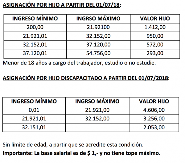 Asignaciones Familiares – Nuevos Valores – Vb Sueldos